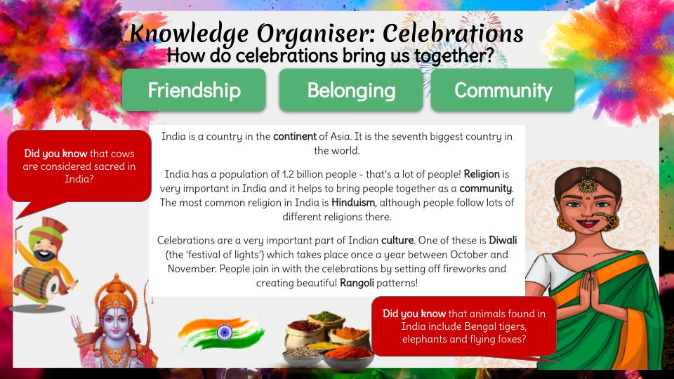 Knowledge Organiser Celebrations